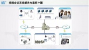 视频会议终端在视频会议系统中的作用