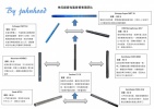 发两张早些年的中高端【枪型麦克风】评分评论及排行