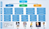 智慧校园视音频系统建设方案