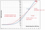 光影实验室第三集