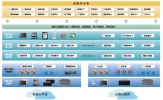 金宇视通　全媒体融合整体解决方案（融媒体）