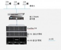 北航实验室采用Infortrend EonStor DS存储，全方位监控科研实验室