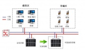 4K非编/媒资存储解决方案共享数据存储