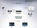 融媒体/视频直播终端/视频回传方案（乾元通数码）