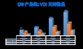 Infortrend VDI存储方案成功打入世界级光通信企业