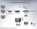 校园电视台多屏固态流媒体系统解决方案（直播、录制、回看、内容管理）