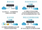 EonStor GSc：企业云文件共享的利器