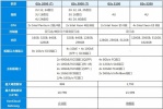 EonStor GSc：企业云文件共享的利器