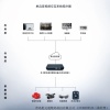 工业级4G/5G多卡聚合路由器（应急通讯、车载通讯、视频传输）