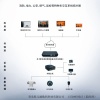 工业级4G/5G多卡聚合路由器（应急通讯、车载通讯、视频传输）