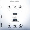 工业级4G/5G多卡聚合路由器（应急通讯、车载通讯、视频传输）