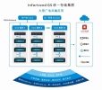 引领视界-Infortrend带新技术亮相广电CCBN