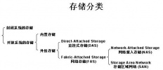 电视、电影视频制作非编存储、磁盘阵列选型分析