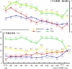 摄像机市场调查：2月份索尼市场占有率最低