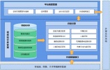 媒体内容智能分析解决方案