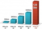 外接式4U机架型PCIe 3.0 x16 (128Gbps)、图形处理卡(GPU卡)扩充箱