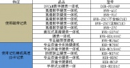 全国最低价 各种小型机器　甩卖