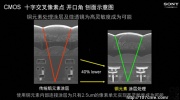 索尼发布F65 4K超高分辨率数字电影摄影机