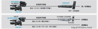 索尼正式发布HXC-D70高清演播室摄像机、MCS-8M小型高清切换台