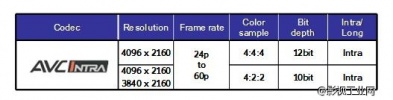 【NAB2014】真正的超35mm数字摄影机！松下4K Varicam真机爆出！可能在NAB 2014展出！