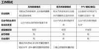 结束预定期，大疆禅思Z15-大疆5D2航拍云台正式上市，批量到货！