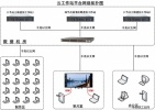 云端虚拟工作站方案—武汉能胜科技