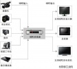 爱图仕A810大屏监视操作图文教程