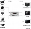 爱图仕A810大屏监视操作教程