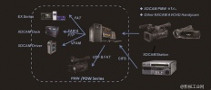 索尼在CCBN2014推出Sonaps网络化节目制播系统　及XPRI NS非线性编辑系统