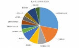 历史上的华人戛纳回顾，这些数据你知多少？