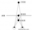 泰坦尼克号是怎么从2D转成3D的？