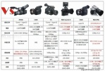 NAB 2012最值得关注的摄像机对比一览！