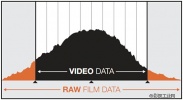 后期制作素材剪辑之RAW格式