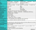 300米 HDMI SDI高清1080无线影音传输器，适用单反摄像机无线监看