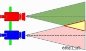 威尔帝3D摄影支架大放异彩