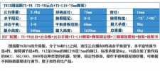 图瑞斯V8液压云台三脚架新品上市 摄像机三脚架