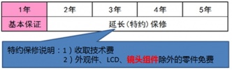 【重要】爱机就等于爱自己，松下国行用户们快来申请保修