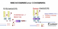 ②【深入认识】索尼PXW-X280新功能功能详解及菜单展示