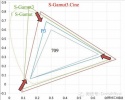 S-Gamut3.Cine/S-Log3和S-Gamut3/S-Log3 技术概要