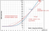 S-Gamut3.Cine/S-Log3和S-Gamut3/S-Log3 技术概要