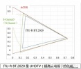 S-Gamut3.Cine/S-Log3和S-Gamut3/S-Log3 技术概要