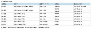 【AC90A】万元级新宠，婚礼拍摄/专业纪录手持机AC90A升级登场！