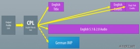 数字电影发行新构架—IMF（二）