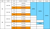 4K、8K算什么？ 单台存储2500MB/S