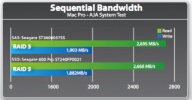 4K、8K算什么？ 单台存储2500MB/S