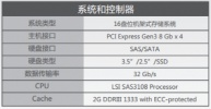 4K、8K算什么？ 单台存储2500MB/S