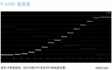 松下Varicam 35国内首拍,《伤心料理》制作技术分享！