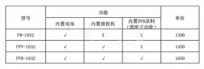 DJI 大疆 FPV显示器 富威德10寸FW-1032/FPV-1032/PVR-1032显示器