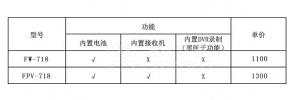 视瑞特 SEETEC FPV718 航拍监视器 黑色和白色可选