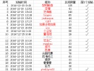 【中奖公布】Varicam 35线上交流会奖品《拍摄手册--77种方法让你的影片更完美》花落谁家？